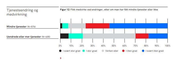 Endring i tjenester Helsetilsynet