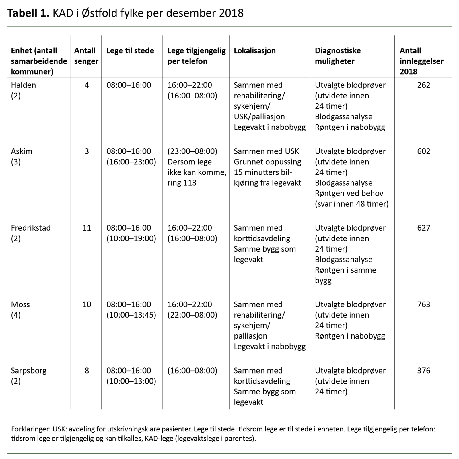 Hvordan kan vi organisere akutte helsetjenester hensiktsmessig?