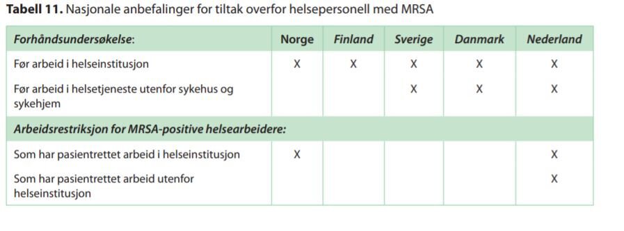 MRSA-veileder fra 2009