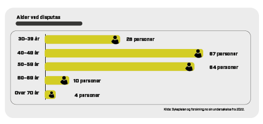 Bildet viser en graf