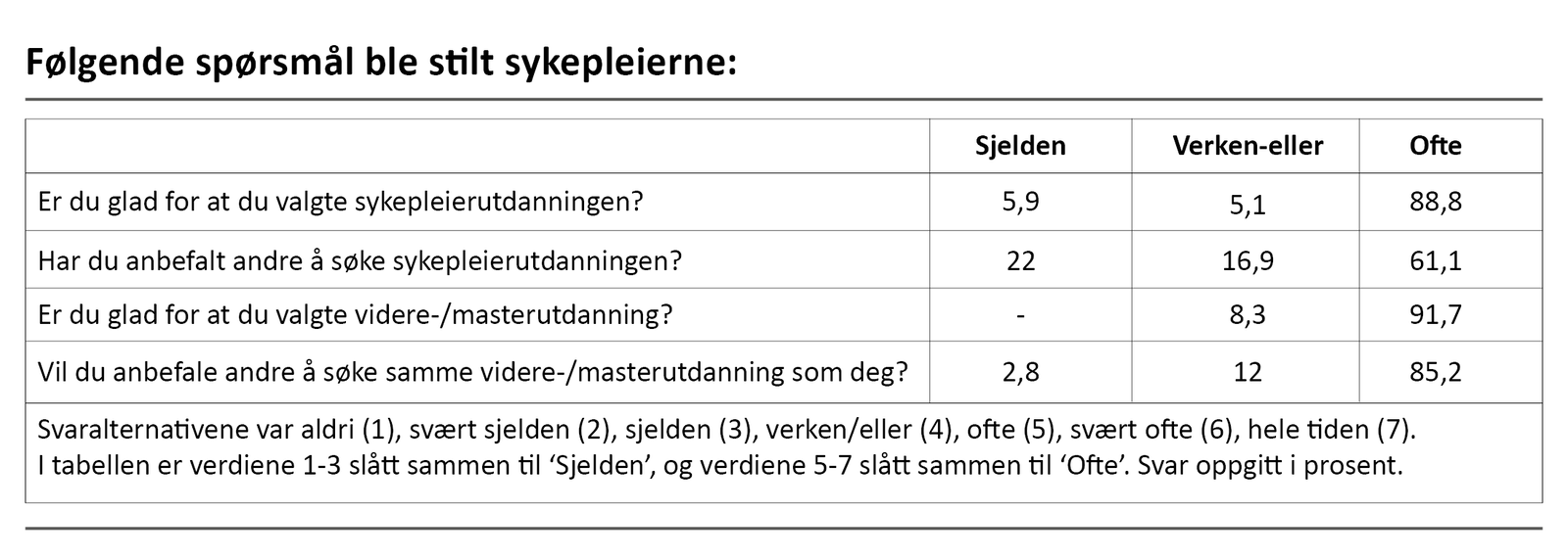 Bildet viser en tabell
