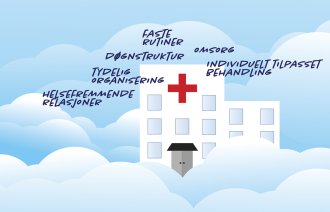 Illustrasjonen viser et sykehus omgitt av skyer som illustrerer hva pasientene drømmer om. Rundt står ord som "individuelt tilpasset omsorg", "helsefremmende relasjoner", "faste rutiner" osv.