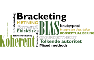 Illustrasjonen viser en ordsky med metoderelaterte begreper