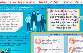 Illustrasjonen viser endringer i ny definisjon av smerte.