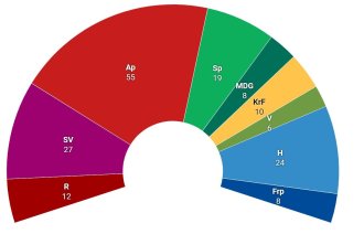 Sykepleiernes storting