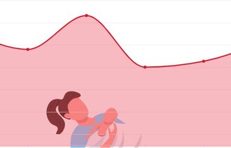 bilde av graf som viser fødselsutviklingen
