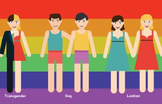 MANGFOLD: Helsepersonell bør ha kunnskap om hva det vil si å være lesbisk, homofil, bifil eller transseksuell.