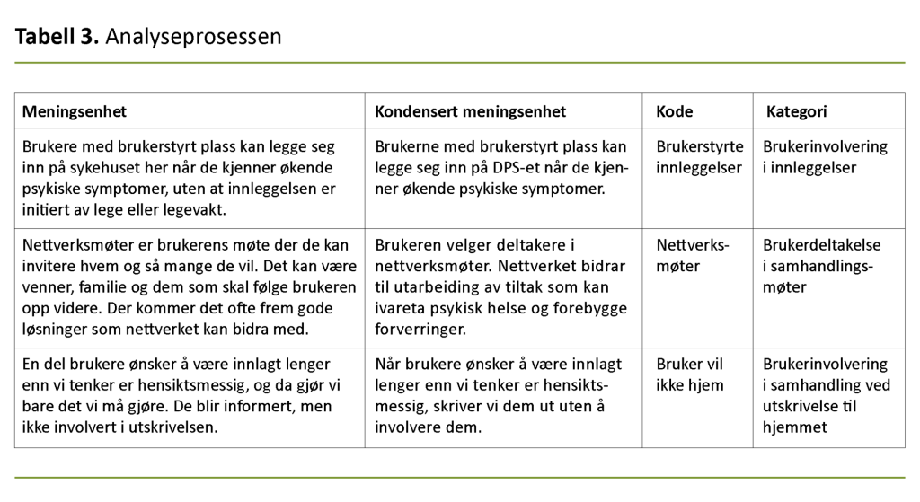 Tabell 3. Analyseprosessen Tabell 3. Analyseprosessen
