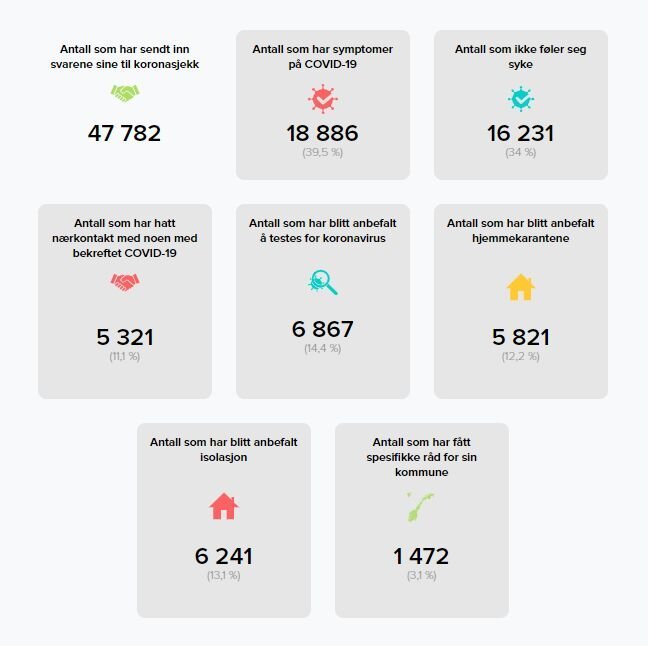 Skjermdump fra koronasjekk.no 25. mars