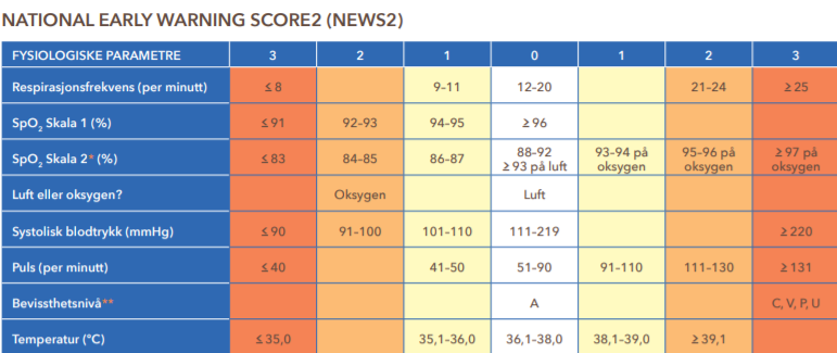 NEWS2 Bildet viser NEWS2.