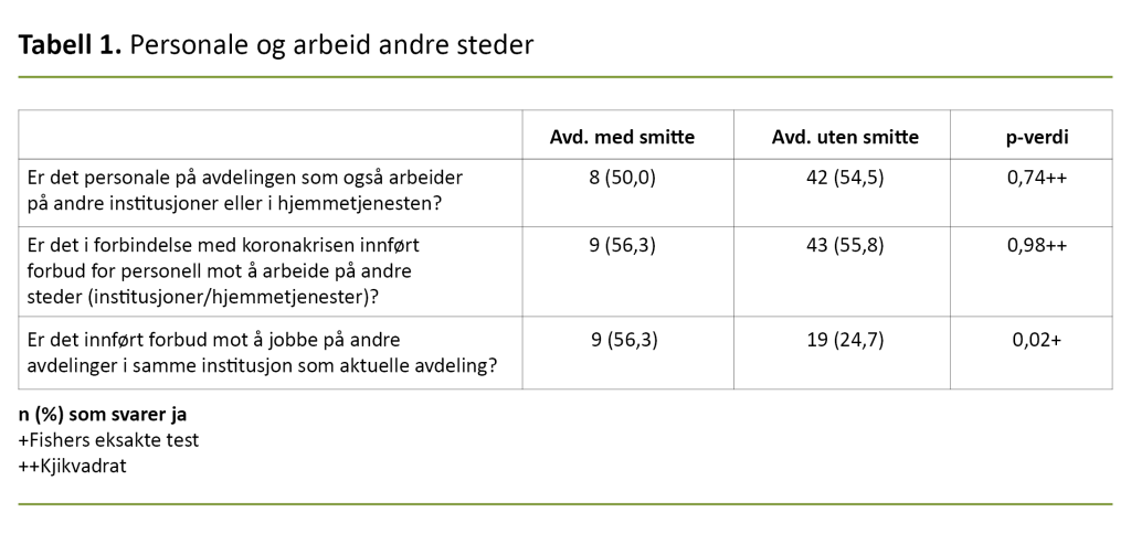 Tabell 1. Personale og arbeid andre steder 