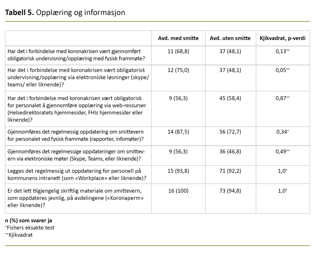 Tabell 5. Opplæring og informasjon 