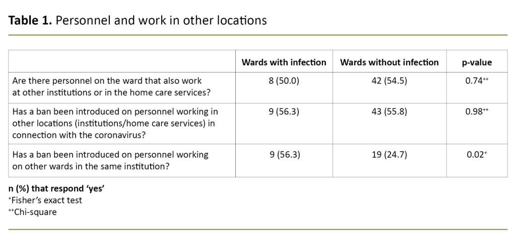 Table 1. Personnel and work in other locations Table 1. Personnel and work in other locations