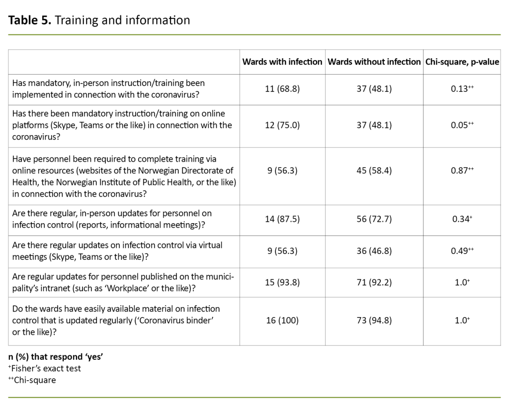 Table 5. Training and information Table 5. Training and information