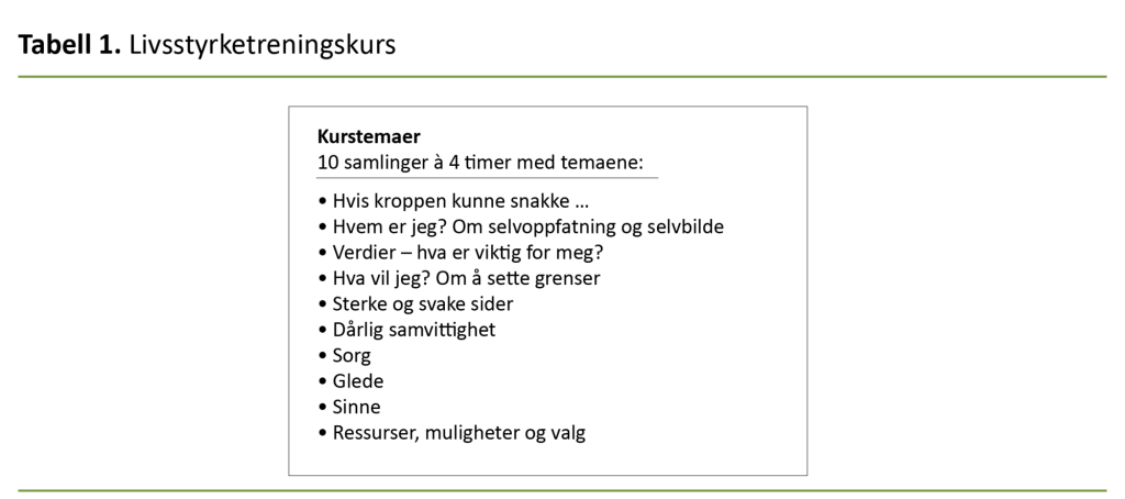 Tabell 1. Livsstyrketreningskurs Tabell 1. Livsstyrketreningskurs