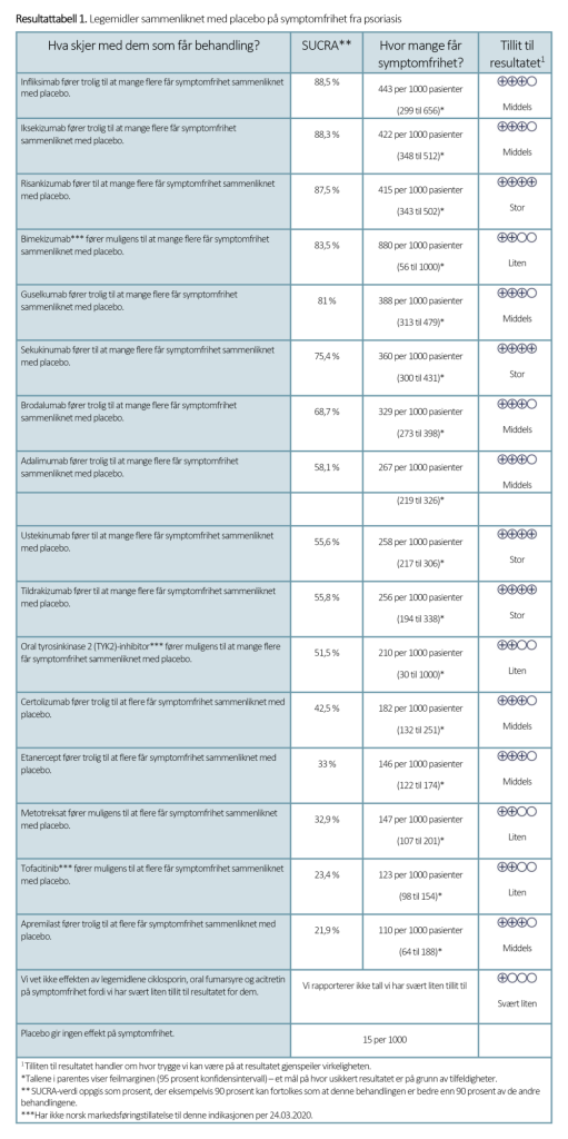 Resultattabell 1 Resultattabell 1