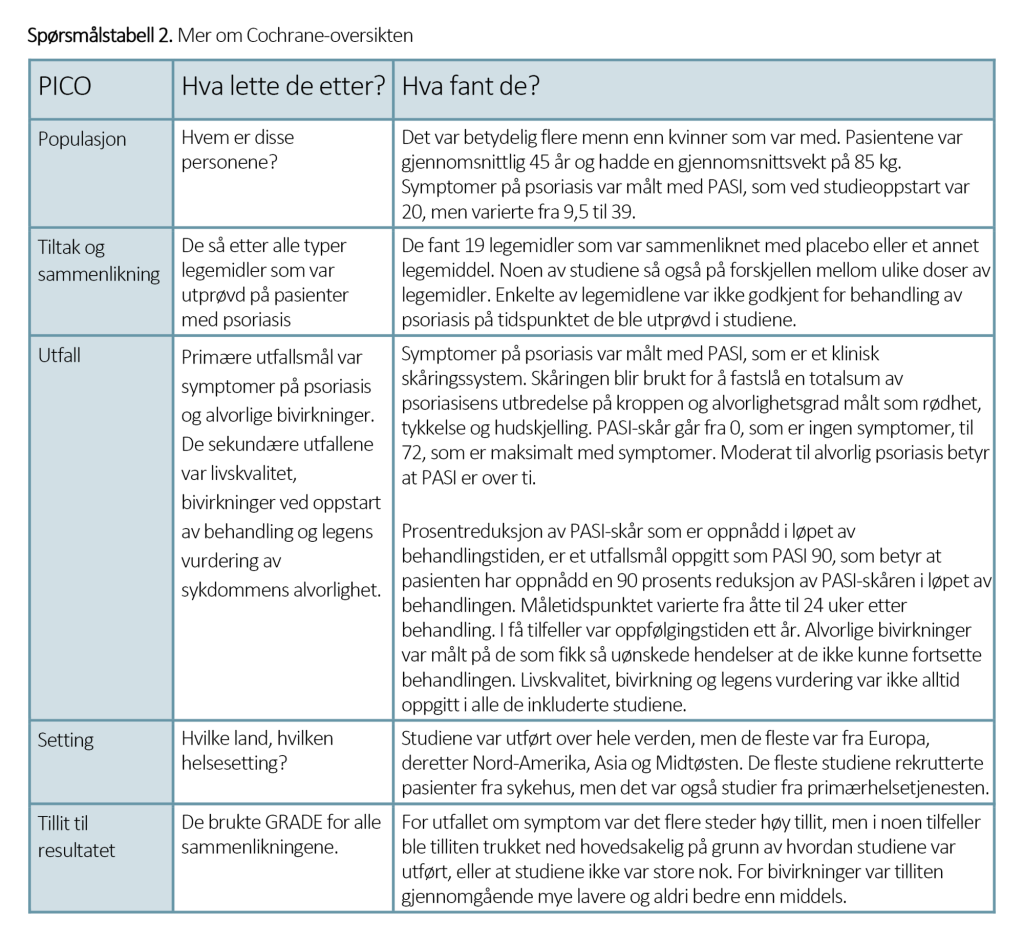 Spørsmålstabell 2 Spørsmålstabell 2