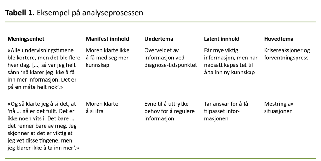 Tabell 1 Mødres erfaringer med omsorg for en ungdom med nyoppdaget diabetes type 1