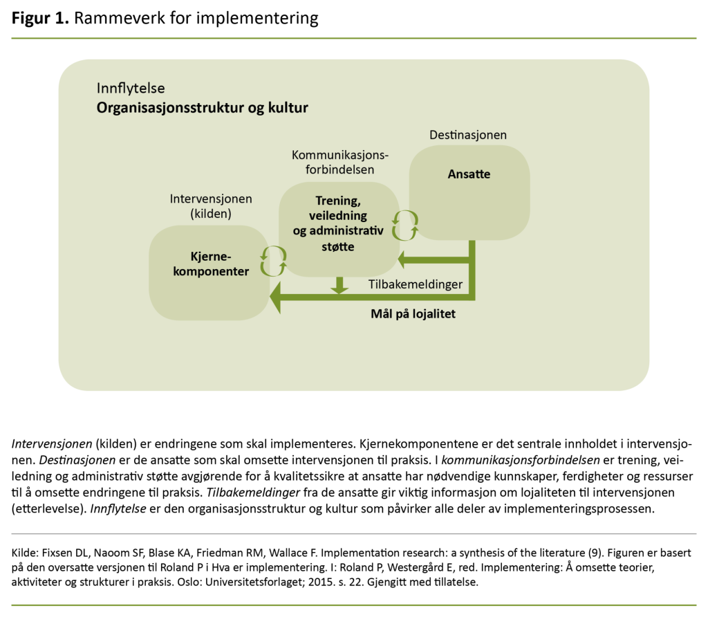 Figur 1. Rammeverk for implementering