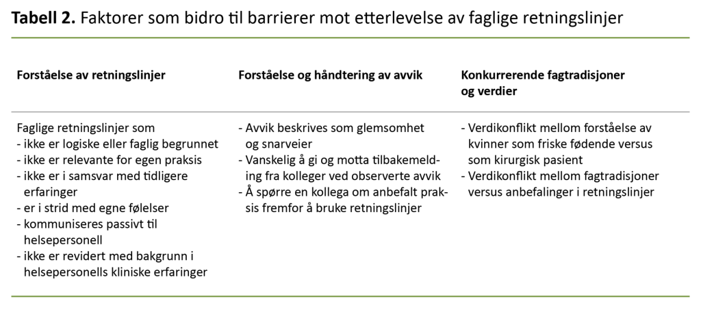 Tabell 2. Faktorer som bidro til barrierer mot etterlevelse av faglige retningslinjer