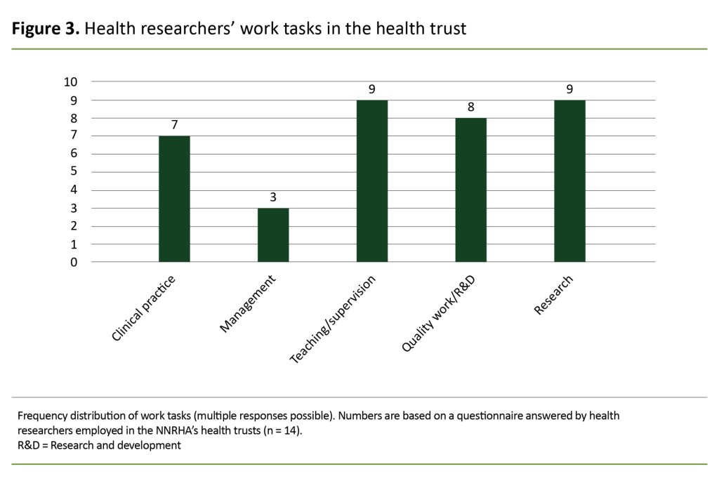 Figure 3. Health researchers’ work tasks in the health trust  