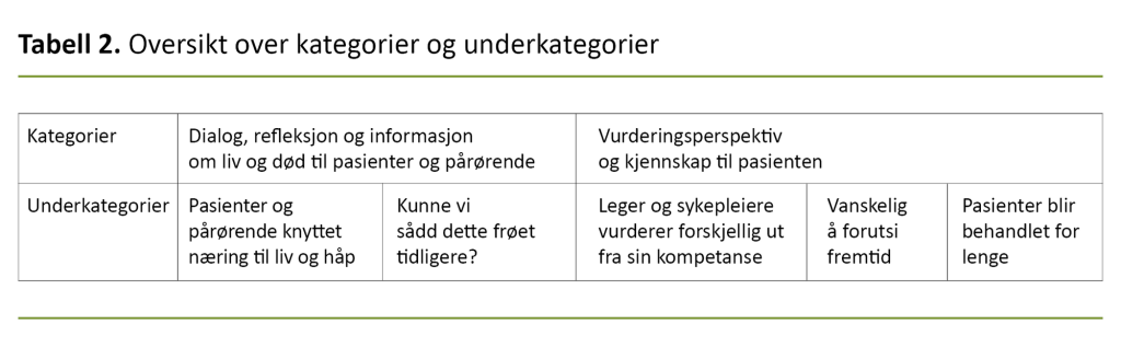 Tabell 2. Oversikt over kategorier og underkategorier Tabell 2. Oversikt over kategorier og underkategorier