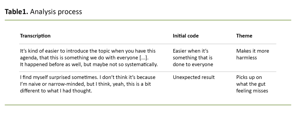 Tabell 1. Analyseprosessen Tabell 1. Analyseprosessen