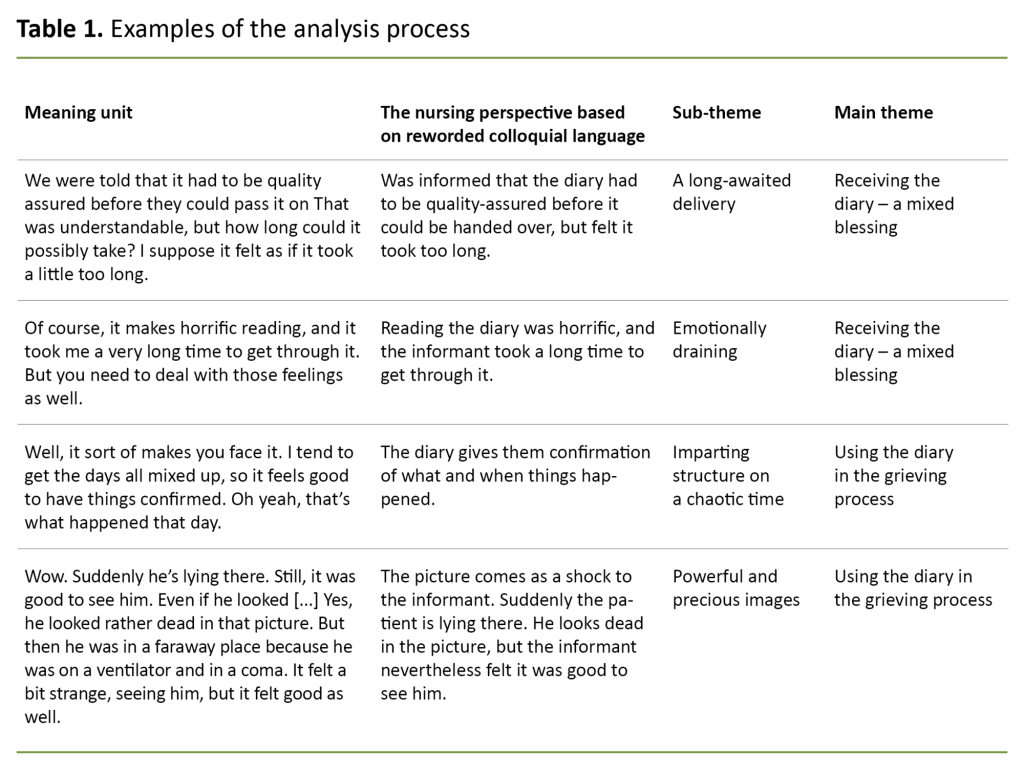 Table 1. Examples of the analysis process Table 1. Examples of the analysis process