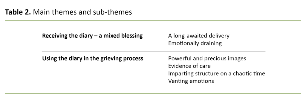 Table 2. Main themes and sub-themes Table 2. Main themes and sub-themes