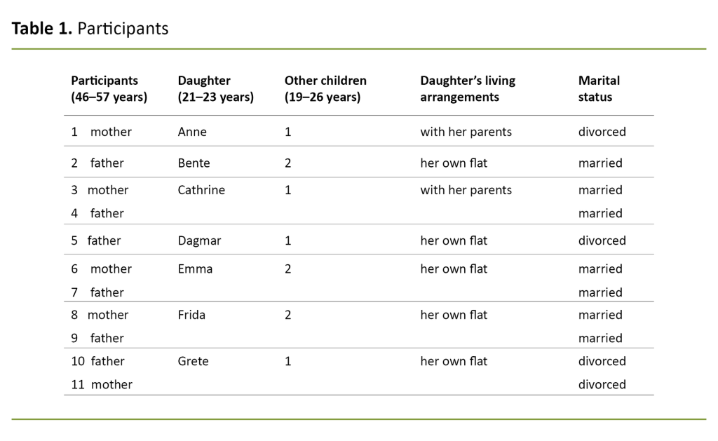 Table 1. Participants