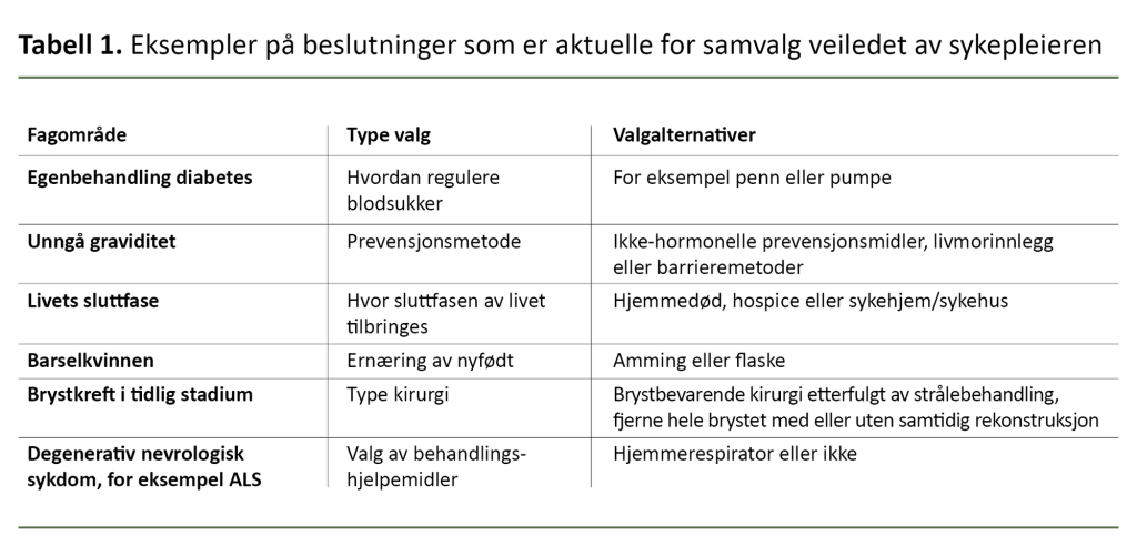 Tabell 1. Eksempler på beslutninger som er aktuelle for samvalg veiledet av sykepleieren Tabell 1. Eksempler på beslutninger som er aktuelle for samvalg veiledet av sykepleieren