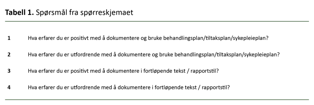 Tabell 1. Spørsmål fra spørreskjemaet