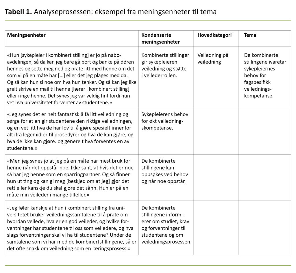 Tabell 1. Analyseprosessen: eksempel fra meningsenheter til tema
