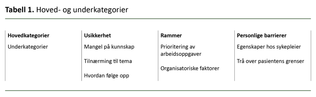 Tabell 1. Hoved- og underkategorier Tabell 1. Hoved- og underkategorier