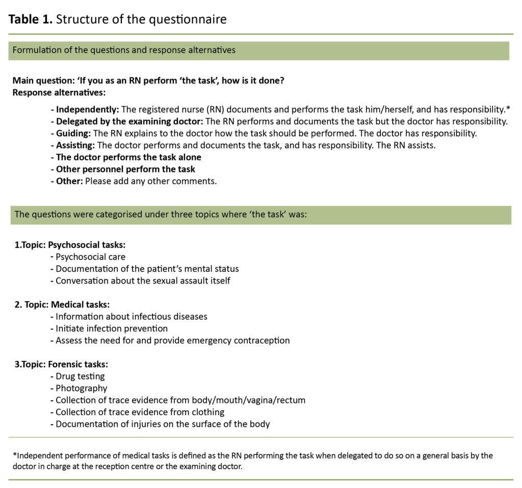 Table 1. Structure of the questionnaire Table 1. Structure of the questionnaire
