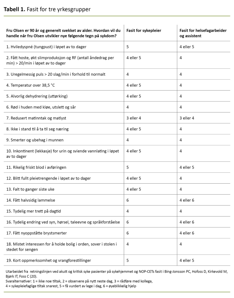 Tabell 1. Fasit for tre yrkesgrupper Tabell 1. Fasit for tre yrkesgrupper