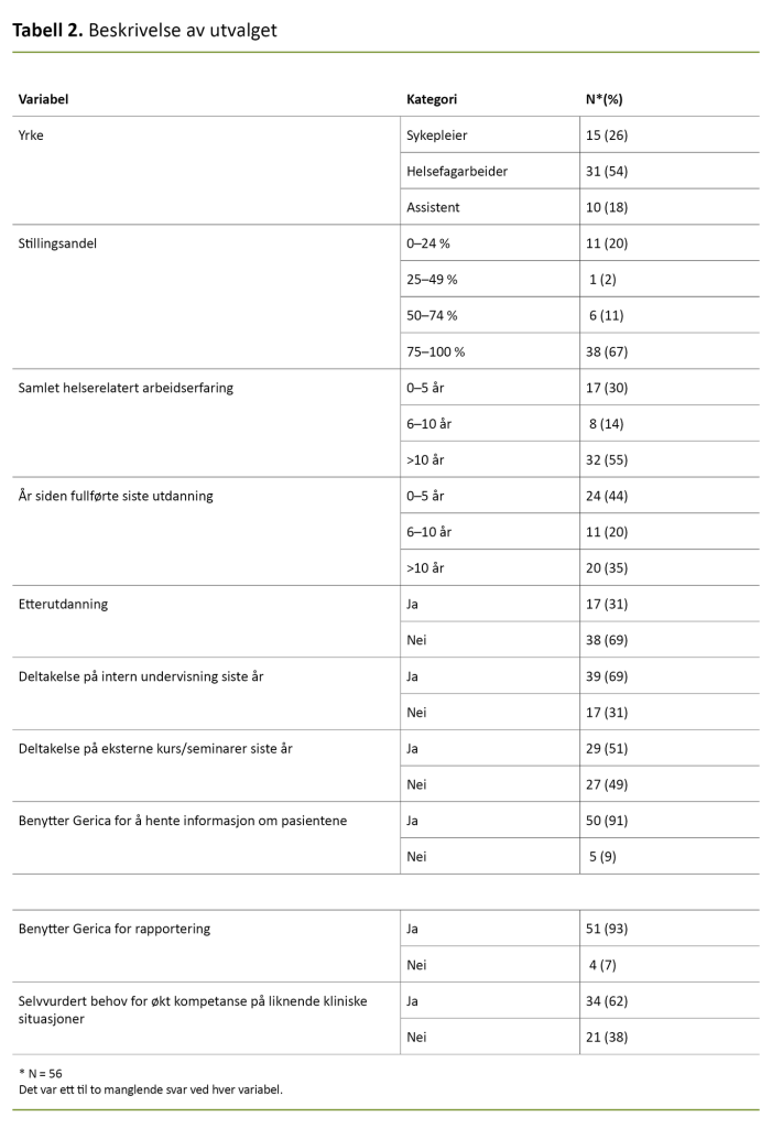 Tabell 2. Beskrivelse av utvalget Tabell 2. Beskrivelse av utvalget