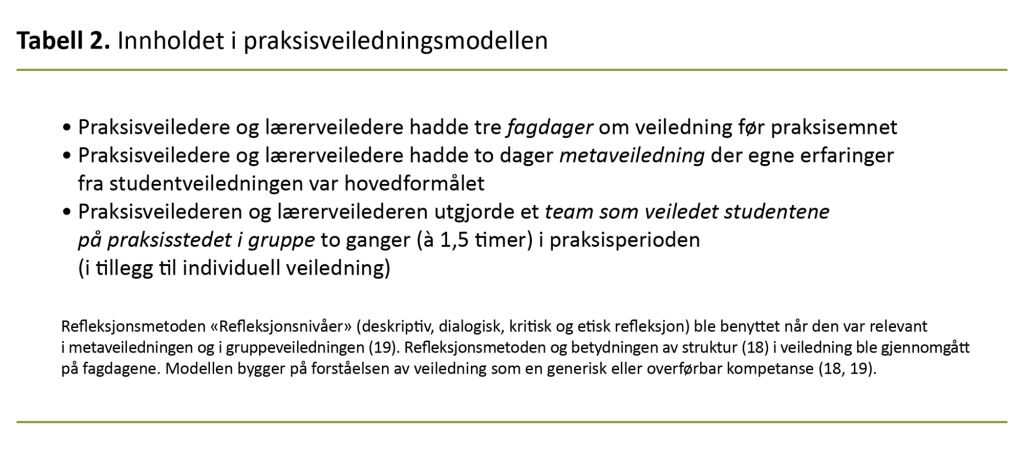 Tabell 2. Innholdet i praksisveiledningsmodellen