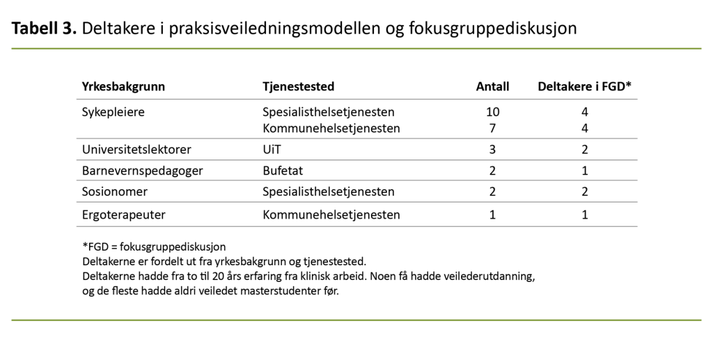 Tabell 3. Deltakere i praksisveiledningsmodellen og fokusgruppediskusjon