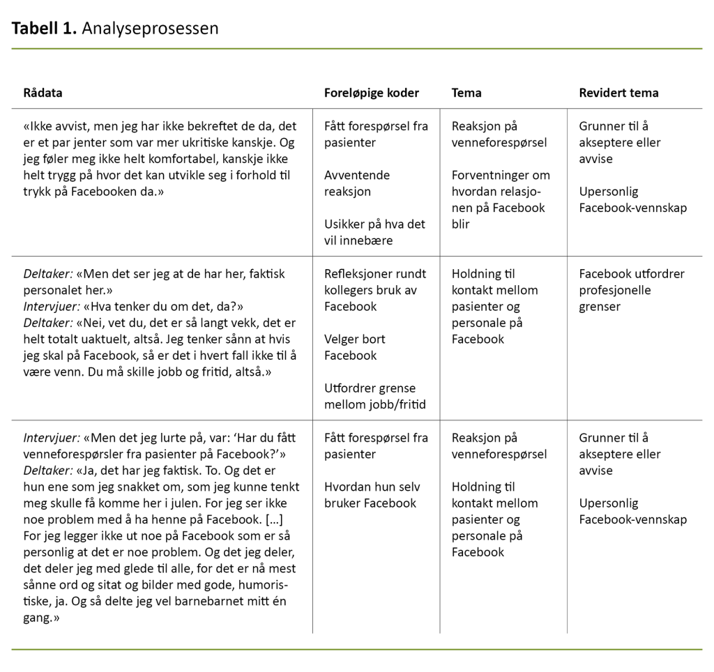 Tabell 1. Analyseprosessen