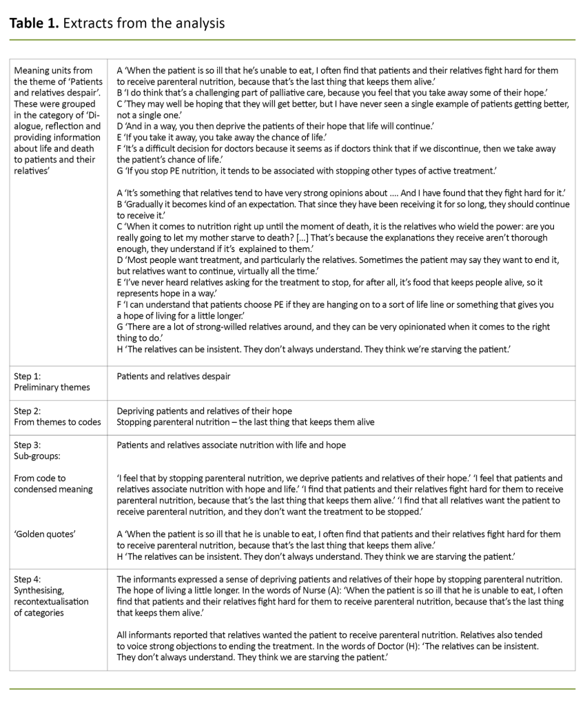 Table 1. Extracts from the analysis Table 1. Extracts from the analysis