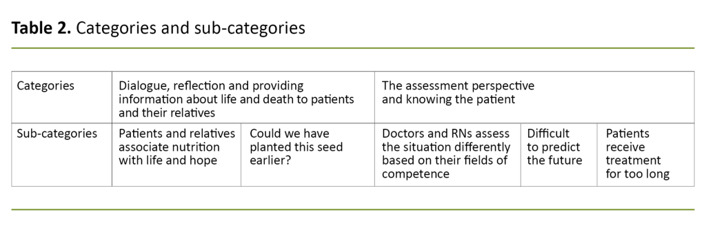 Table 2. Categories and sub-categories Table 2. Categories and sub-categories