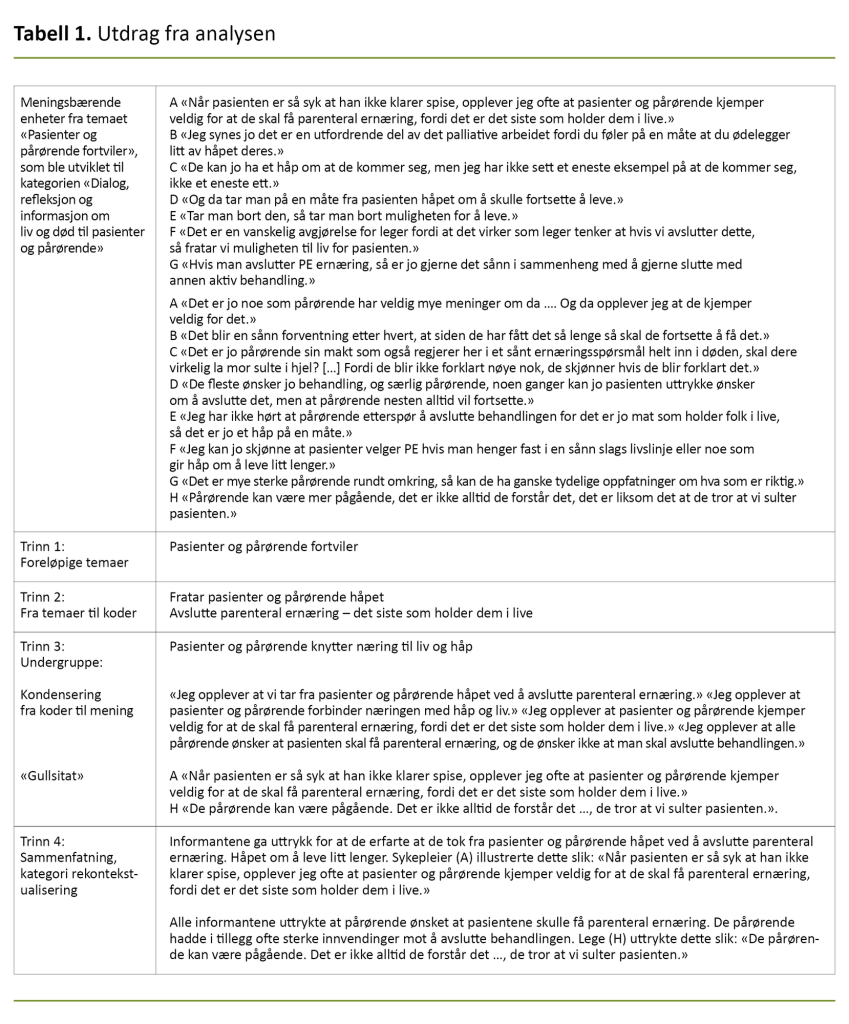 Tabell 1. Utdrag fra analysen Tabell 1. Utdrag fra analysen