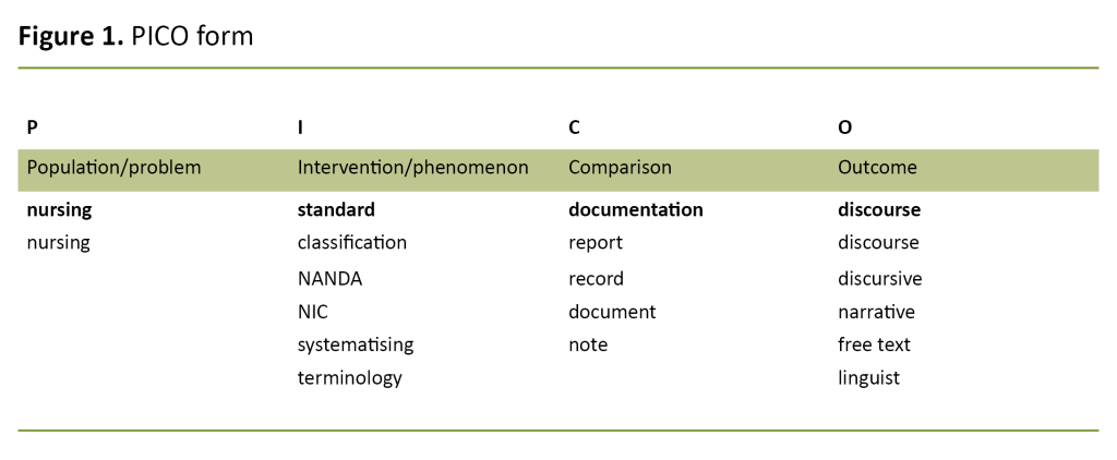Figure 1. PICO form Figure 1. PICO form
