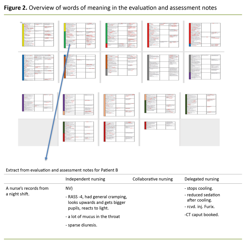 Figure 2. Overview of words of meaning in the evaluation and assessment notes Figure 2. Overview of words of meaning in the evaluation and assessment notes