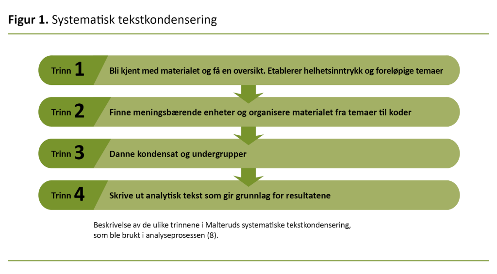 Figur 1. Systematisk tekstkondensering Figur 1. Systematisk tekstkondensering