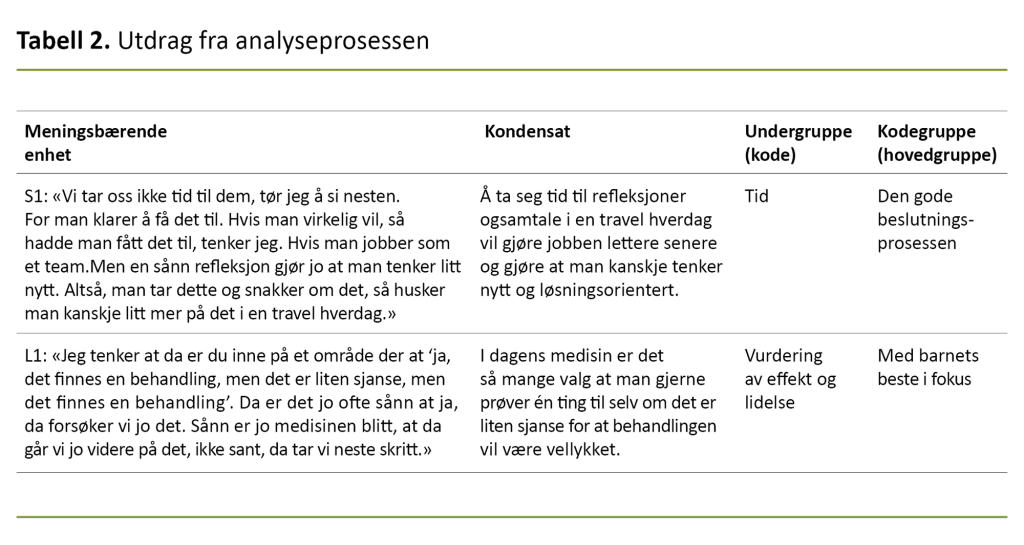 Tabell 2. Utdrag fra analyseprosessen Tabell 2. Utdrag fra analyseprosessen