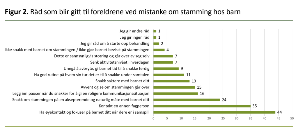 Figur 2. Råd som blir gitt til foreldrene ved mistanke om stamming hos barn Figur 2. Råd som blir gitt til foreldrene ved mistanke om stamming hos barn