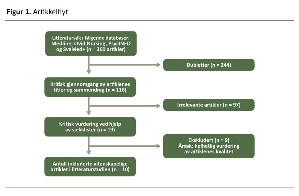 Figur 1. Artikkelflyt Figur 1. Artikkelflyt