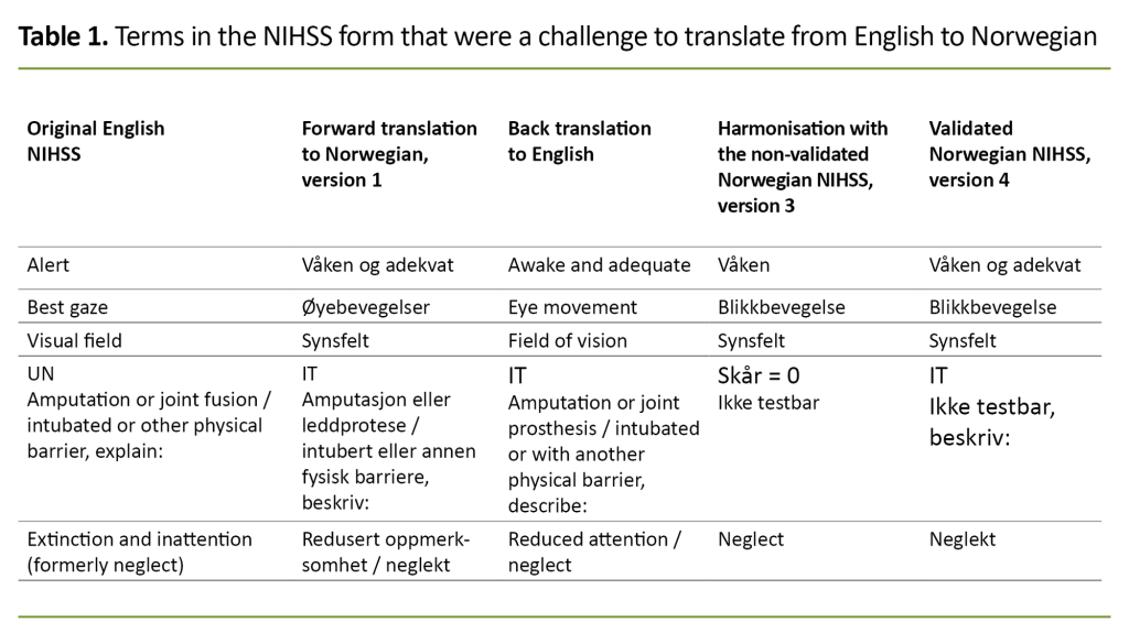 Table 1. Terms in the NIHSS form that were a challenge to translate from English to Norwegian Table 1. Terms in the NIHSS form that were a challenge to translate from English to Norwegian